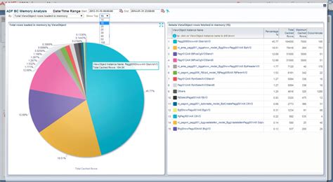 ADF Performance Monitor: Detecting and Analyzing a High ADF .